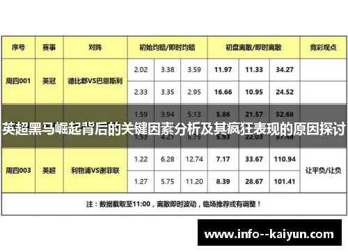 英超黑马崛起背后的关键因素分析及其疯狂表现的原因探讨