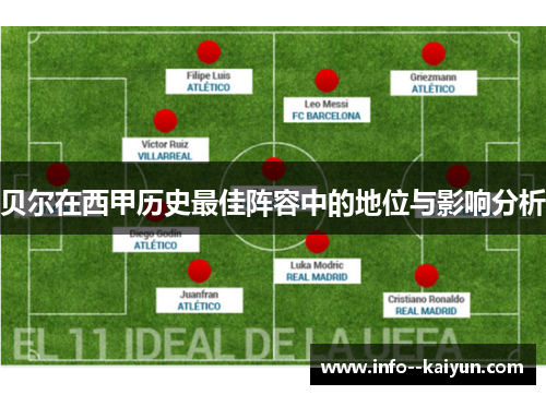 贝尔在西甲历史最佳阵容中的地位与影响分析