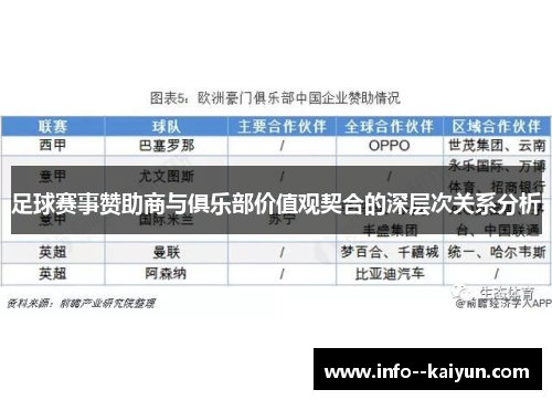 足球赛事赞助商与俱乐部价值观契合的深层次关系分析 足球赛事赞助商与俱乐部价值观契合的深层次关系分析