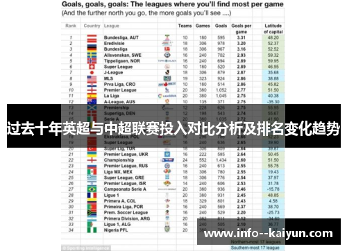 过去十年英超与中超联赛投入对比分析及排名变化趋势