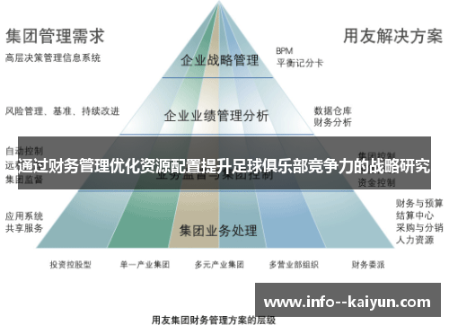 通过财务管理优化资源配置提升足球俱乐部竞争力的战略研究