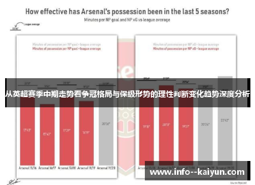 从英超赛季中期走势看争冠格局与保级形势的理性判断变化趋势深度分析