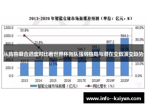 从阵容磨合进度对比看世界杯各队强弱格局与潜在变数演变趋势
