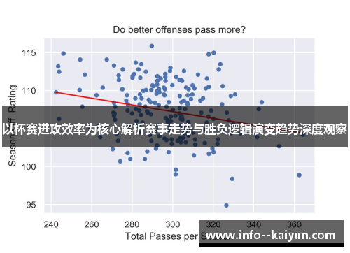 以杯赛进攻效率为核心解析赛事走势与胜负逻辑演变趋势深度观察