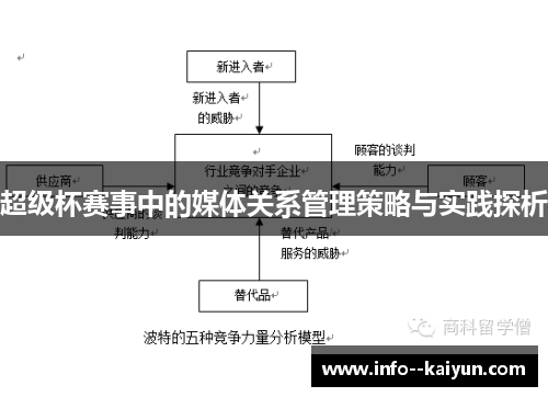 超级杯赛事中的媒体关系管理策略与实践探析