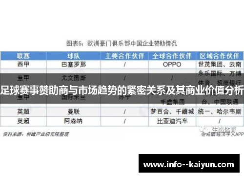 足球赛事赞助商与市场趋势的紧密关系及其商业价值分析