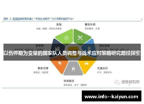 以伤停期为变量的国家队人员调整与战术应对策略研究路径探索