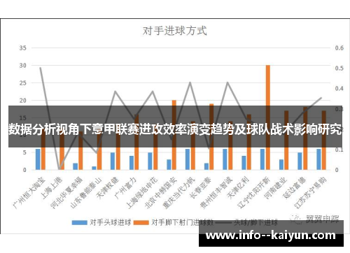 数据分析视角下意甲联赛进攻效率演变趋势及球队战术影响研究 数据分析视角下意甲联赛进攻效率演变趋势及球队战术影响研究